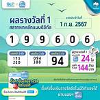 คนถูกหวยรางวัลที่ 1 งวดนี้